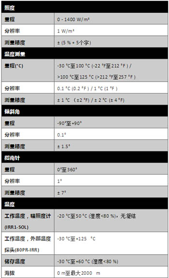 產(chǎn)品基本技術指標