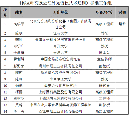 《傅立葉變換近紅外光譜儀技術通則》標準工作組