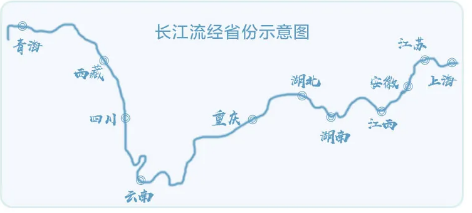 長江范圍廣、支流眾多