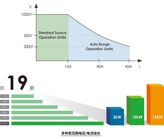 多咱組合