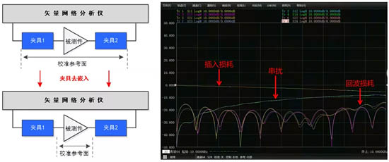 非標準接頭器件測試