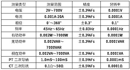 量程與精度