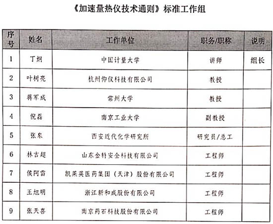《加速量熱儀技術(shù)通則》標(biāo)準(zhǔn)工作組成員
