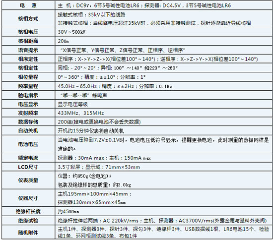 技術(shù)規(guī)格