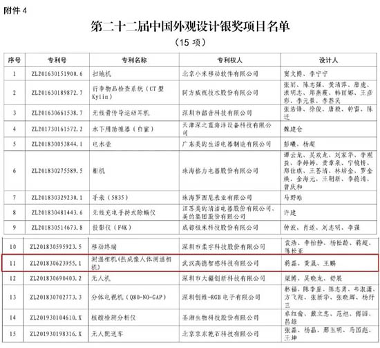 全國(guó)獲中國(guó)外觀設(shè)計(jì)銀獎(jiǎng)清單