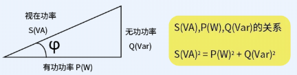 有功、無功、視在功率的定義
