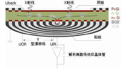 硅漂移探測器
