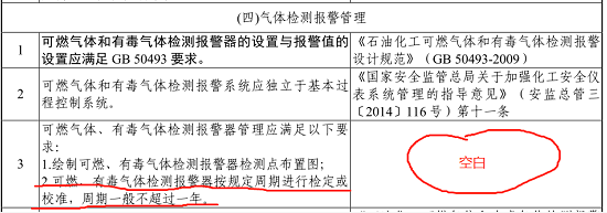 在儀表安全隱患排查表中，對氣體檢測報警儀的要求