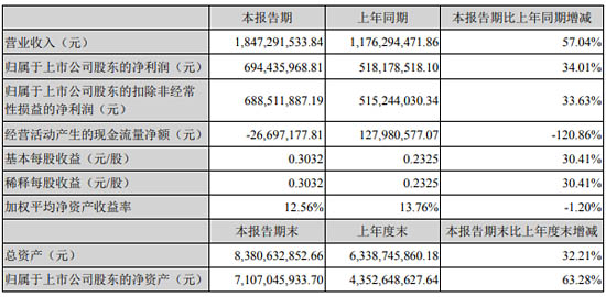 高德紅外2021年半年報(bào)