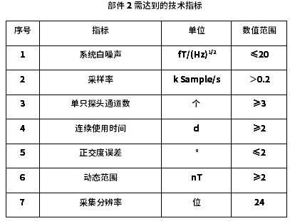 部件2需達(dá)到的技術(shù)指標(biāo)