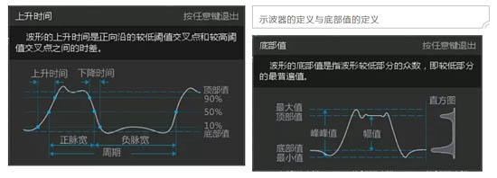 上升時間的定義