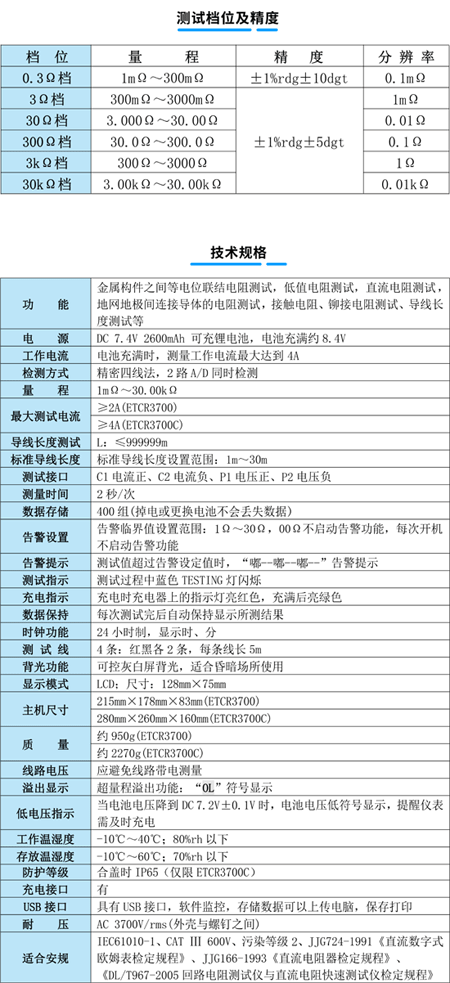 技術(shù)規(guī)格