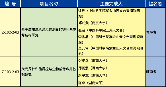 2020年度國(guó)家自然科學(xué)獎(jiǎng)-儀器儀表、測(cè)試測(cè)量相關(guān)的獲獎(jiǎng)項(xiàng)目