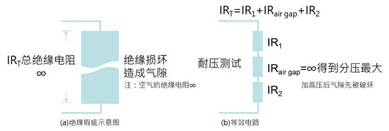 圖八絕緣瑕疵與其等效電路