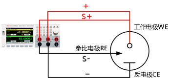 源表-三電極體系接線(xiàn)圖
