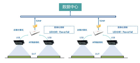 視覺(jué)檢測(cè)平臺(tái)
