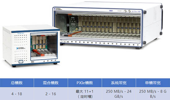 PXI Express 機(jī)箱