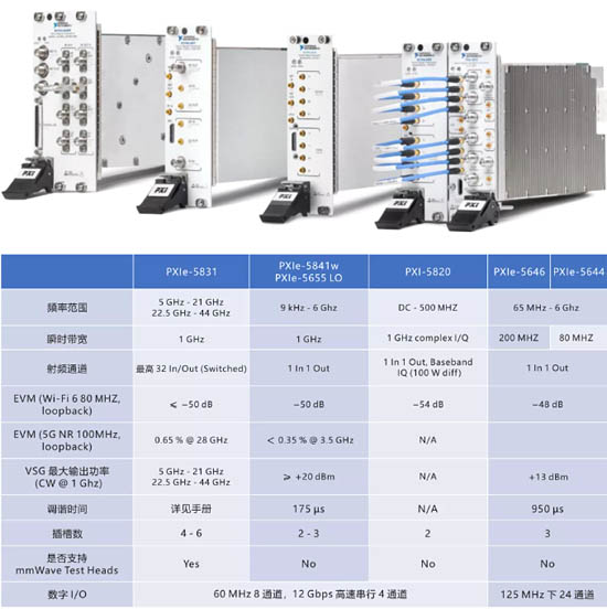 矢量信號(hào)收發(fā)儀