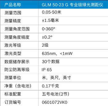 GLM 50-23 G專業(yè)級(jí)測(cè)距儀 技術(shù)參數(shù)