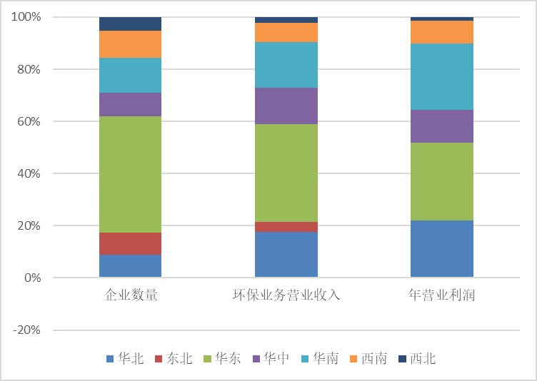  圖5 2020年列入統(tǒng)計(jì)的各領(lǐng)域企業(yè)研發(fā)經(jīng)費(fèi)占營業(yè)收入比重