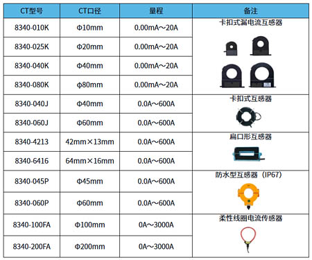 開口電流互感器型號(hào)