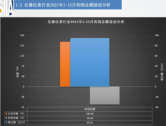 利潤總額波動(dòng)分析