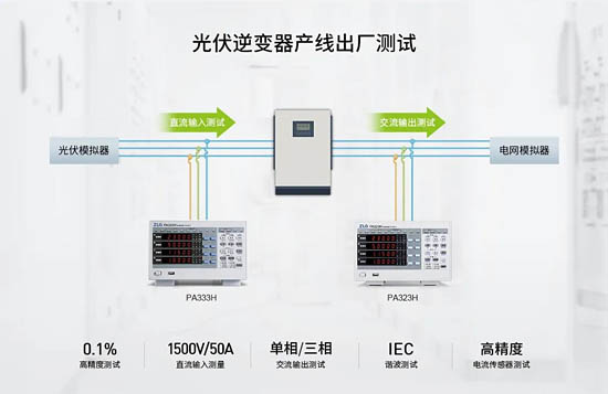 光伏逆變器產(chǎn)線測試