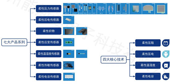 柔性傳感器的應(yīng)用 