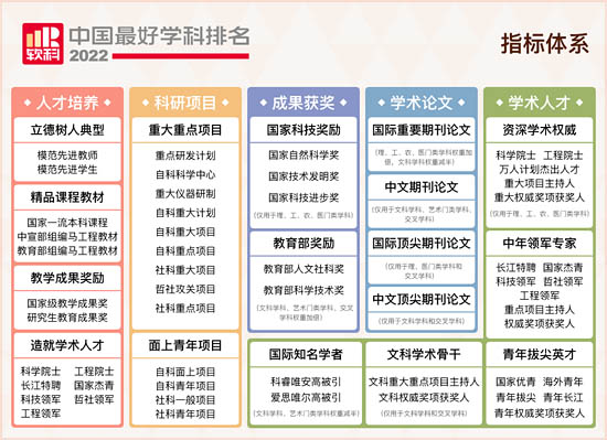 排名指標體系