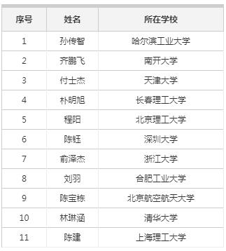 2022年度金國藩獎學(xué)金獲獎名單