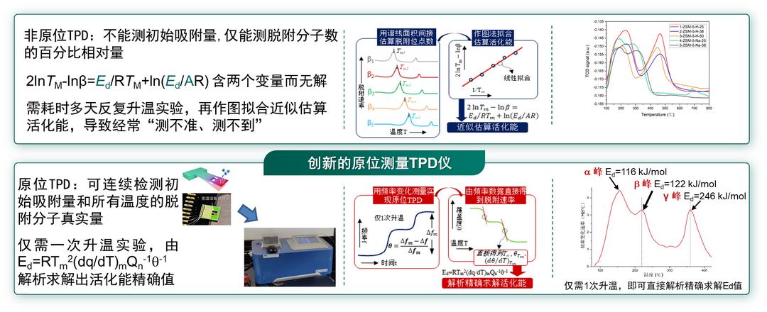 李昕欣：一顆芯片改變了一整類高端科學(xué)儀器的命運