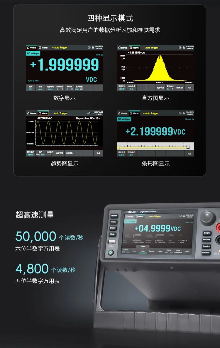鼎陽(yáng)科技發(fā)布SDM4000A系列五位半/六位半數(shù)字萬用表