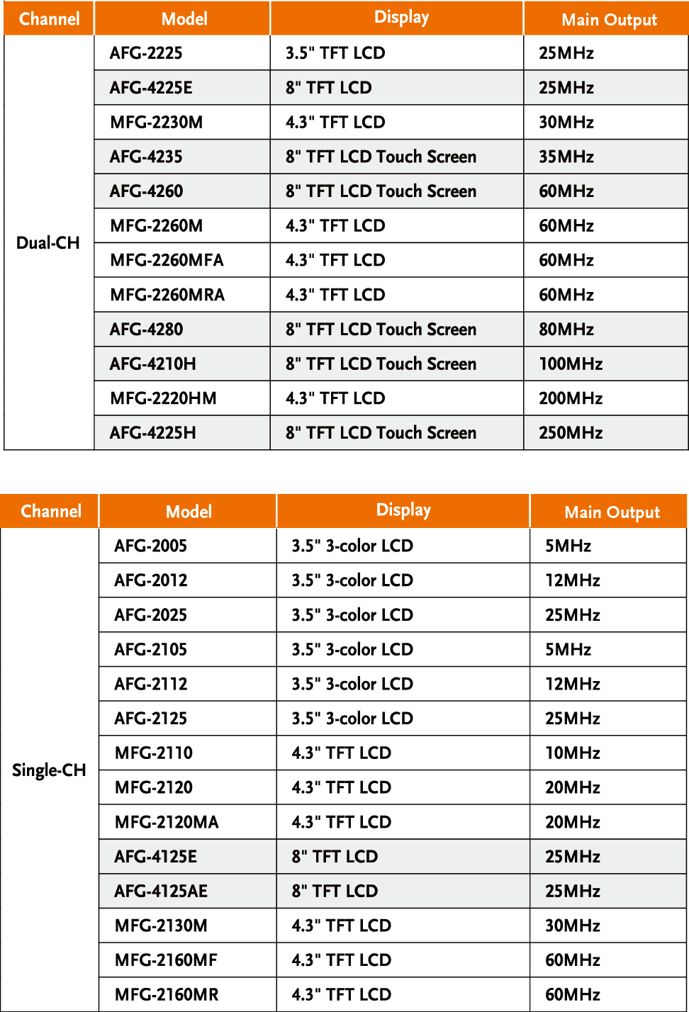 固緯電子GWinstek | AFG-4000系列任意波形信號(hào)發(fā)生器