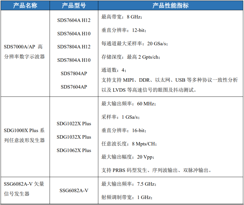 鼎陽科技：2024年前三季高端產品營收占比24.16%，盈利能力持續(xù)提升