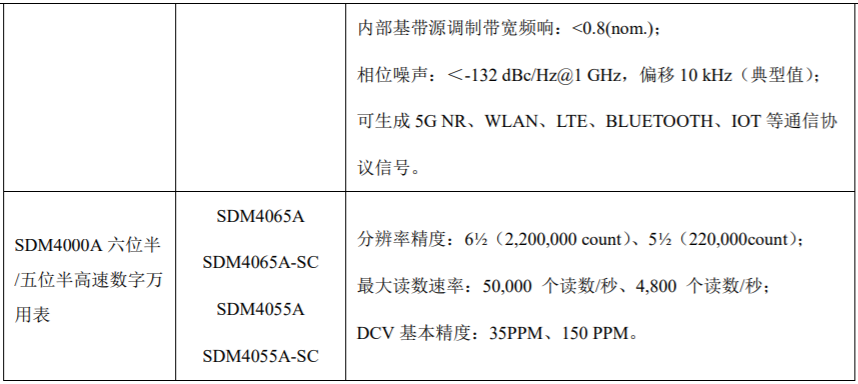 鼎陽科技：2024年前三季高端產品營收占比24.16%，盈利能力持續(xù)提升