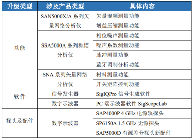 鼎陽科技：2024年前三季高端產品營收占比24.16%，盈利能力持續(xù)提升