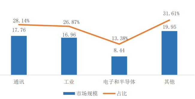 鼎陽(yáng)科技：2023年境外市場(chǎng)營(yíng)業(yè)收入同比增長(zhǎng)16.80%