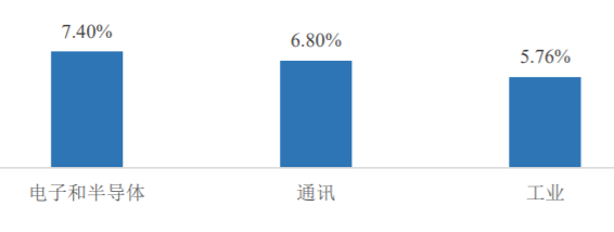 鼎陽(yáng)科技：2023年境外市場(chǎng)營(yíng)業(yè)收入同比增長(zhǎng)16.80%