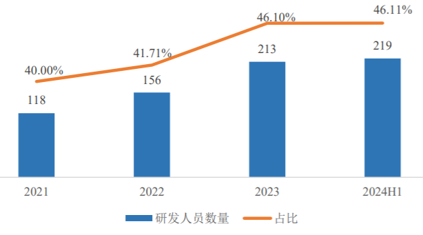 鼎陽科技：2023年境外市場營業(yè)收入同比增長16.80%