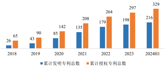 鼎陽科技：2023年境外市場營業(yè)收入同比增長16.80%